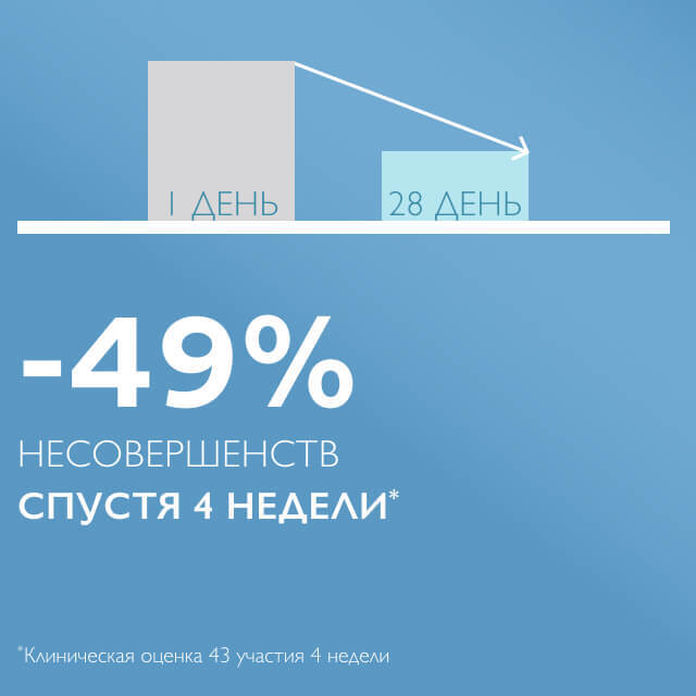 79% Потребители отметили уменьшение жирности