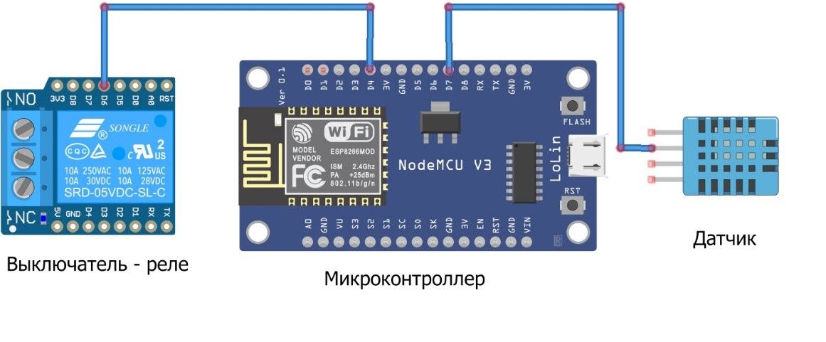 Текст при отключенной в браузере загрузке изображений