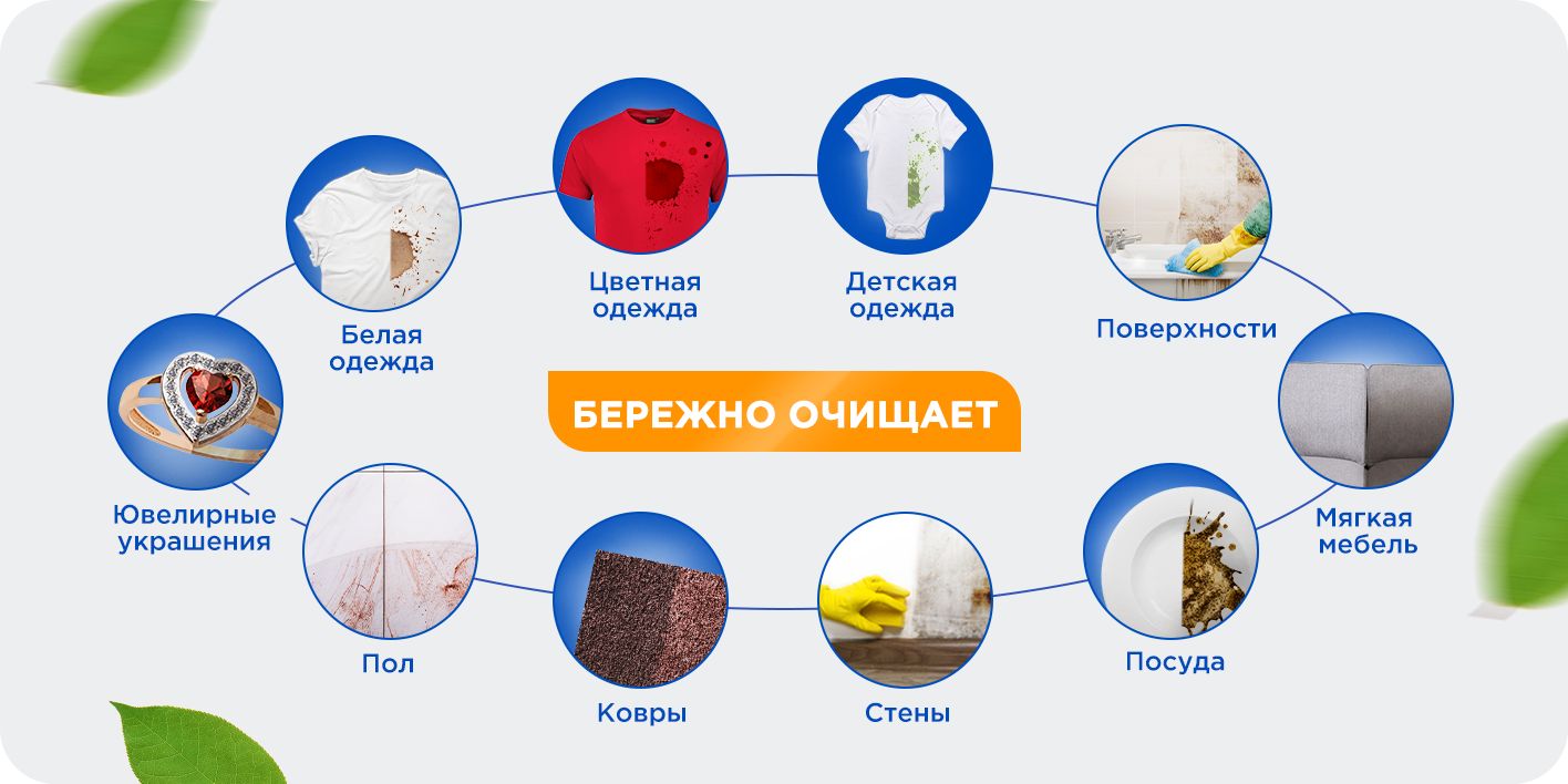 Текстовое описание изображения