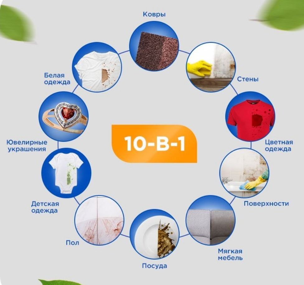 Текст при отключенной в браузере загрузке изображений