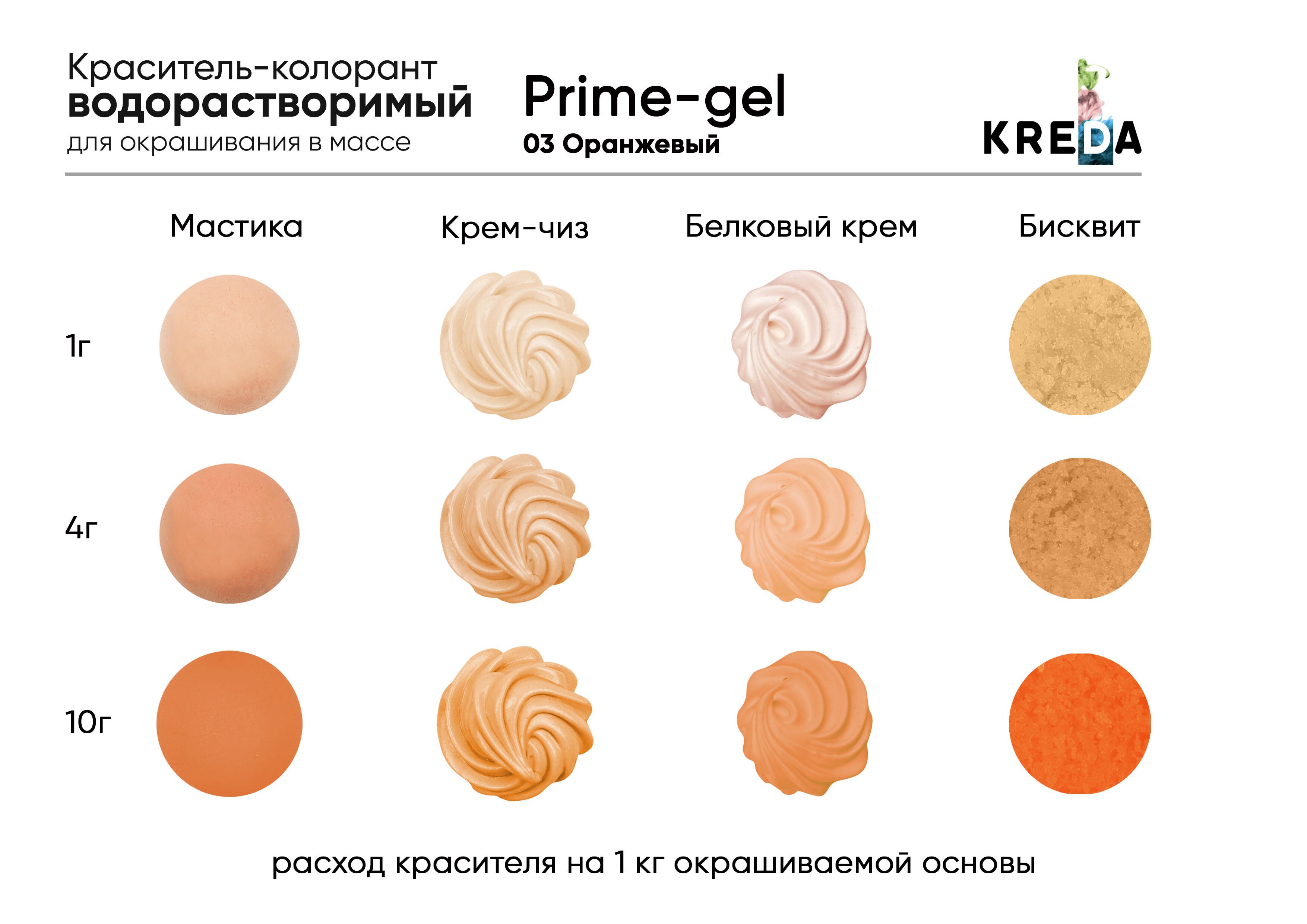 Текст при отключенной в браузере загрузке изображений