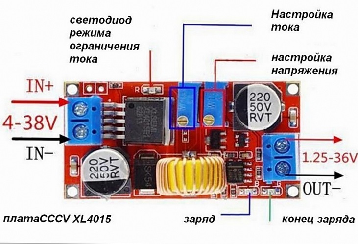 Текстовое описание изображения