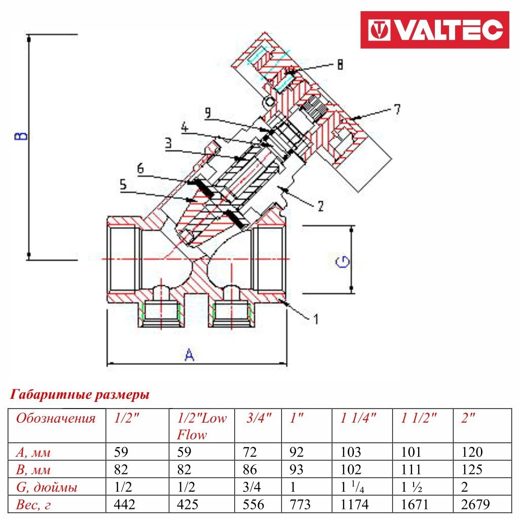 Клапан балансировочный с ручной настройкой Valtec VT.054 – конструкция и комплектация