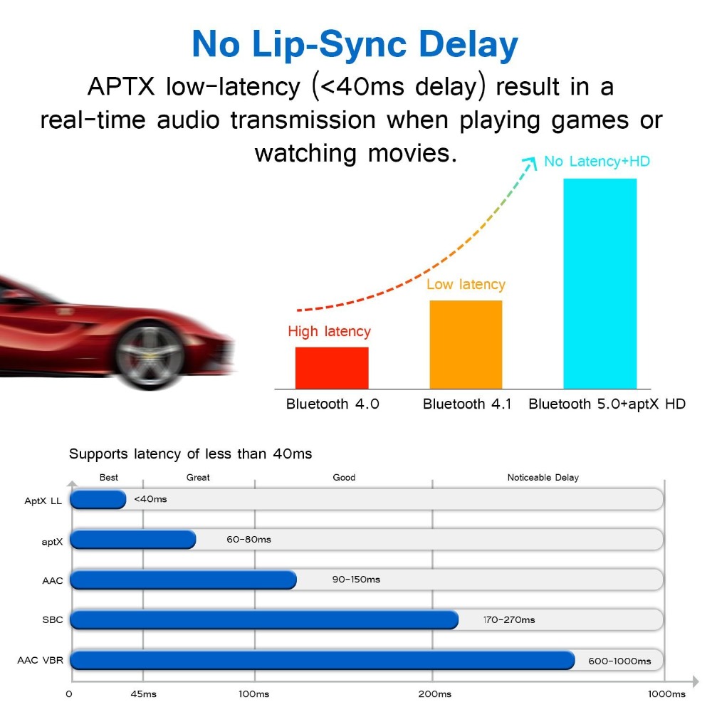 Bluetooth-5-0-Transmitter-Receiver-CSR8675-APTX-HD-LL-Bt-Audio-Music-Wireless-Adapter-3-5mm (1)