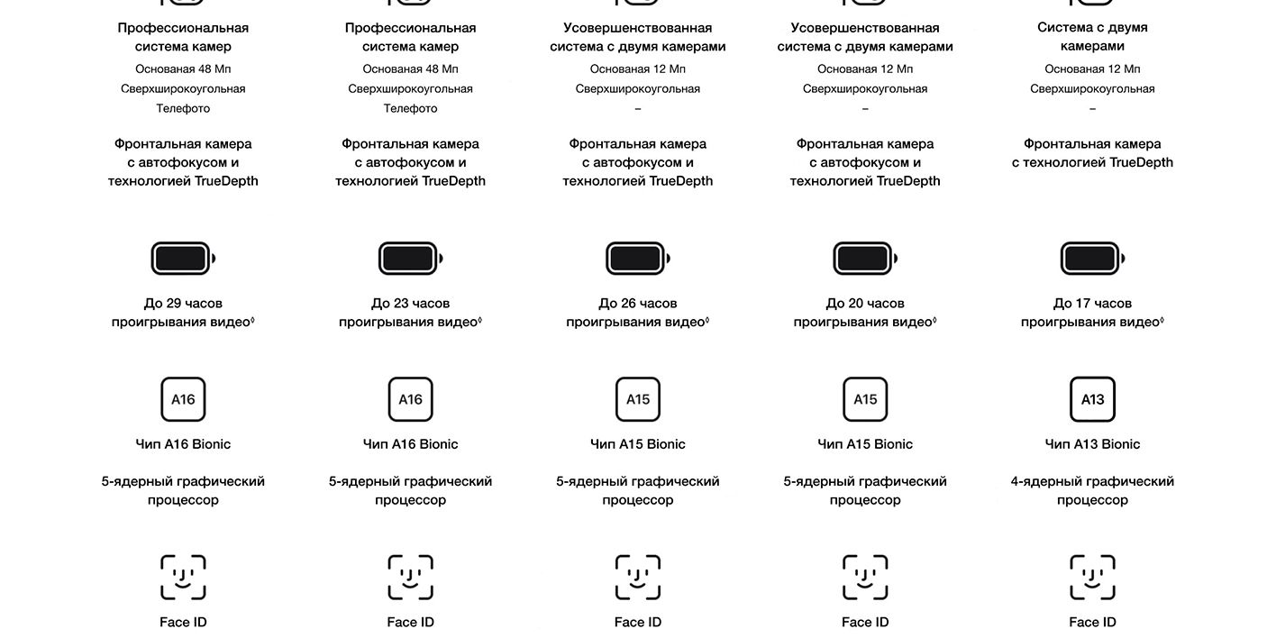 Текстовое описание изображения