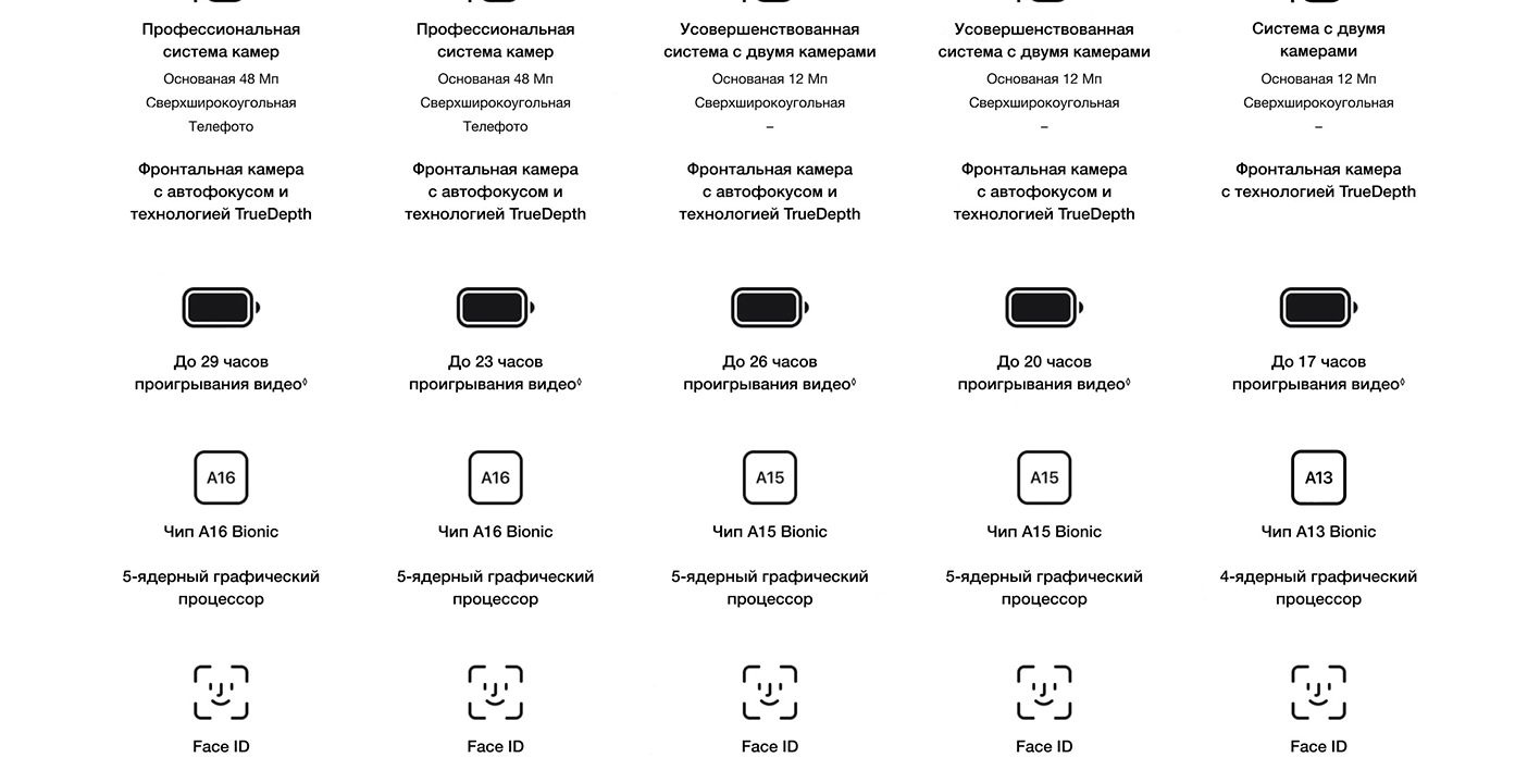 Текстовое описание изображения