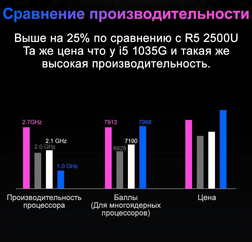 Текстовое описание изображения