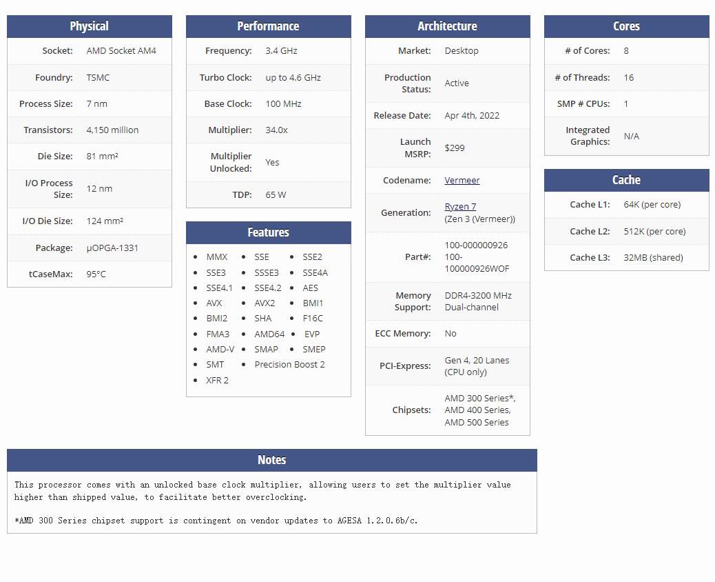 Текстовое описание изображения