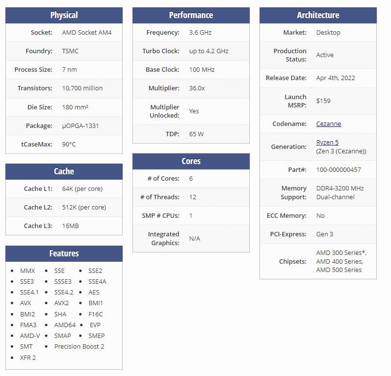 Текстовое описание изображения