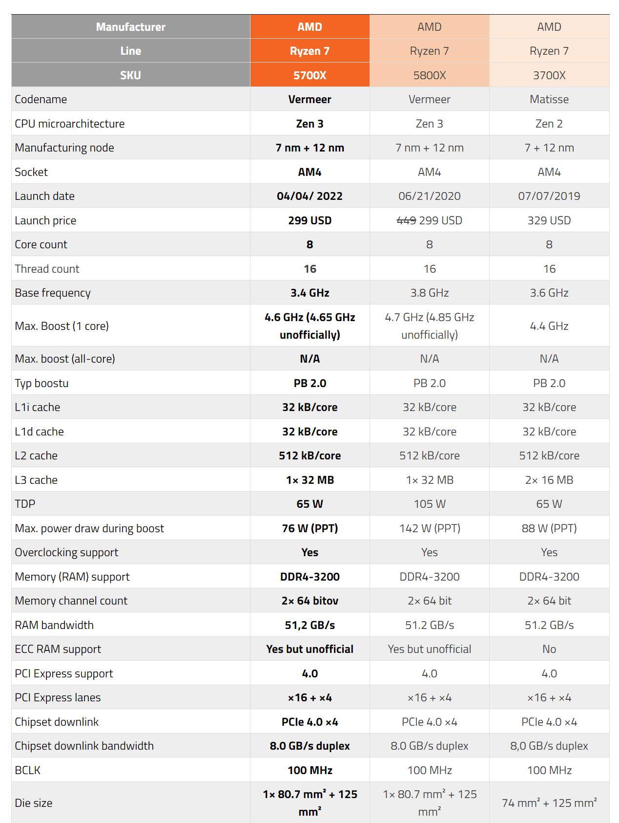 Текстовое описание изображения