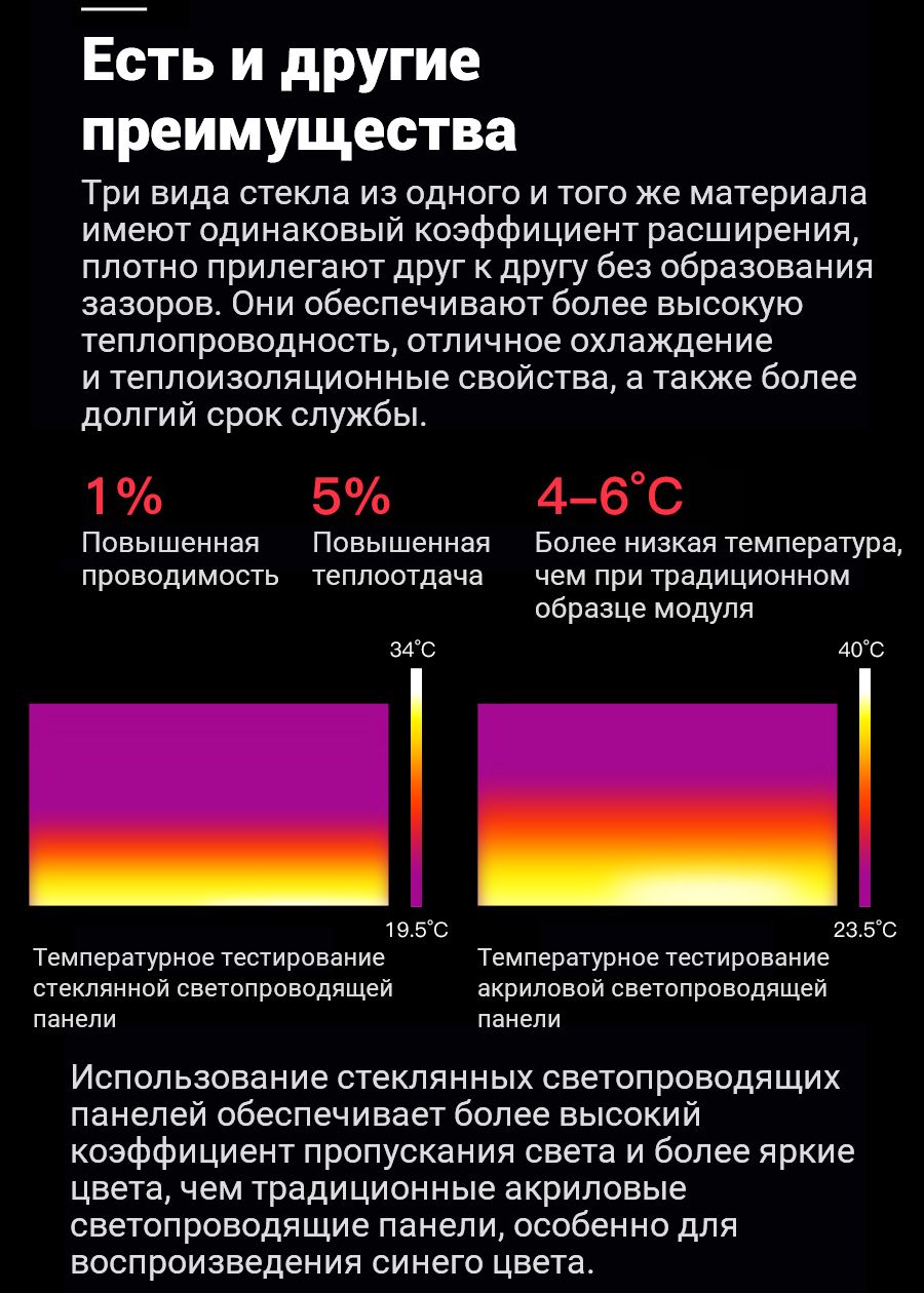 Текстовое описание изображения