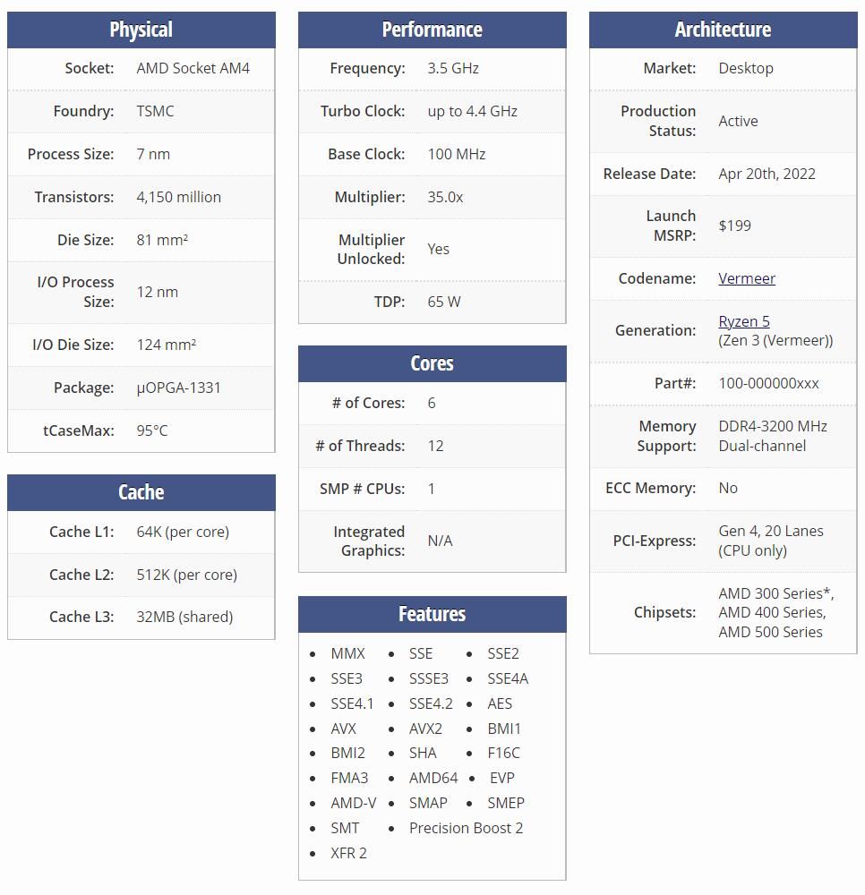 Текстовое описание изображения