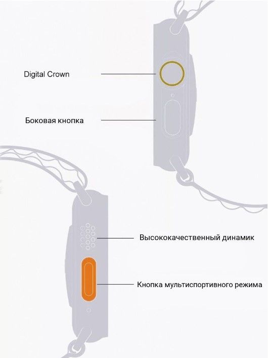 Текстовое описание изображения