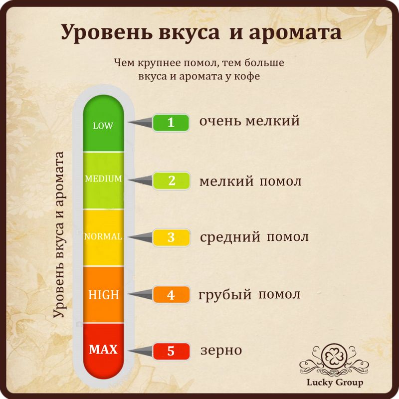 Текст при отключенной в браузере загрузке изображений