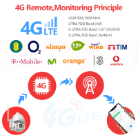 Wifi PTZ IP камера 8MP 5MP 5X Zoom 4G двухсторонняя аудио AI Автоматическая отслеживающая беспроводная камера наружная 60m IR Видео домашняя камера безопасности