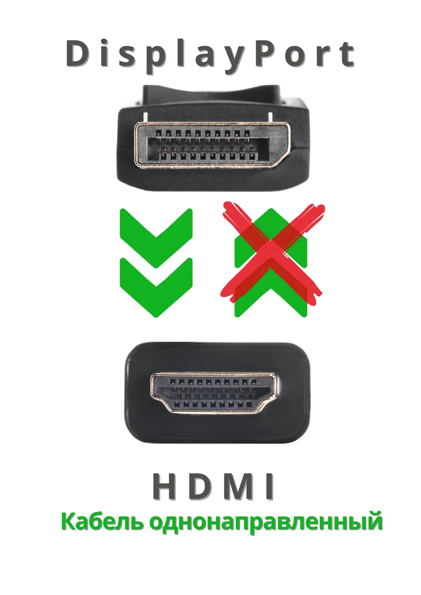 Кабель однонаправленный. Не передаёт сигнал от HDMI к DisplayPort