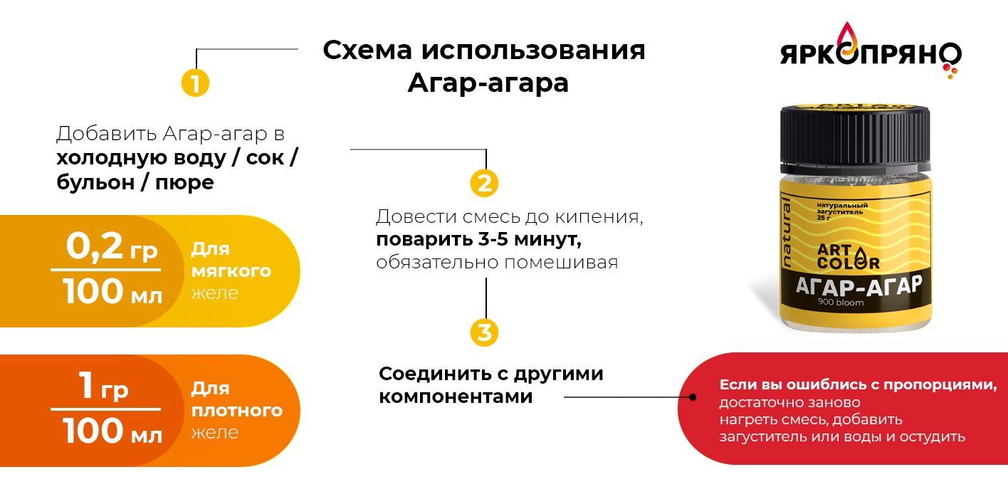 Текстовое описание изображения