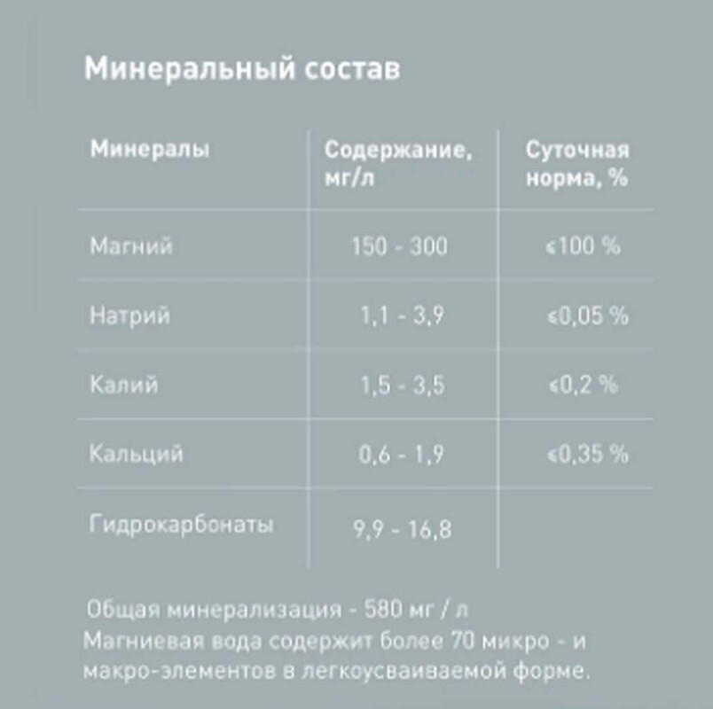 Текст при отключенной в браузере загрузке изображений