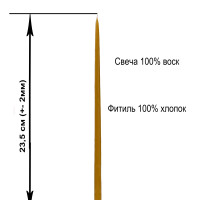 Свечи восковые / маканые / 100% воск / защита / освящены