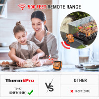 Термометр ThermoPro TP27C цифровой беспроводной с 4 щупами для мяса, 150 м