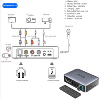 Оптоволоконный Bluetooth-приемник, передатчик 5,1, аудиоадаптер, цифро-аналоговый микрофон, пение, TF-телефон