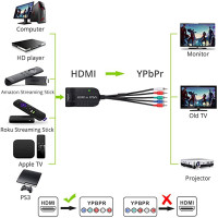 Скалер hdmi-rgb компонент 5 RCA YPbPr видео + R/L 1080P аудио конвертер ТВ ПК