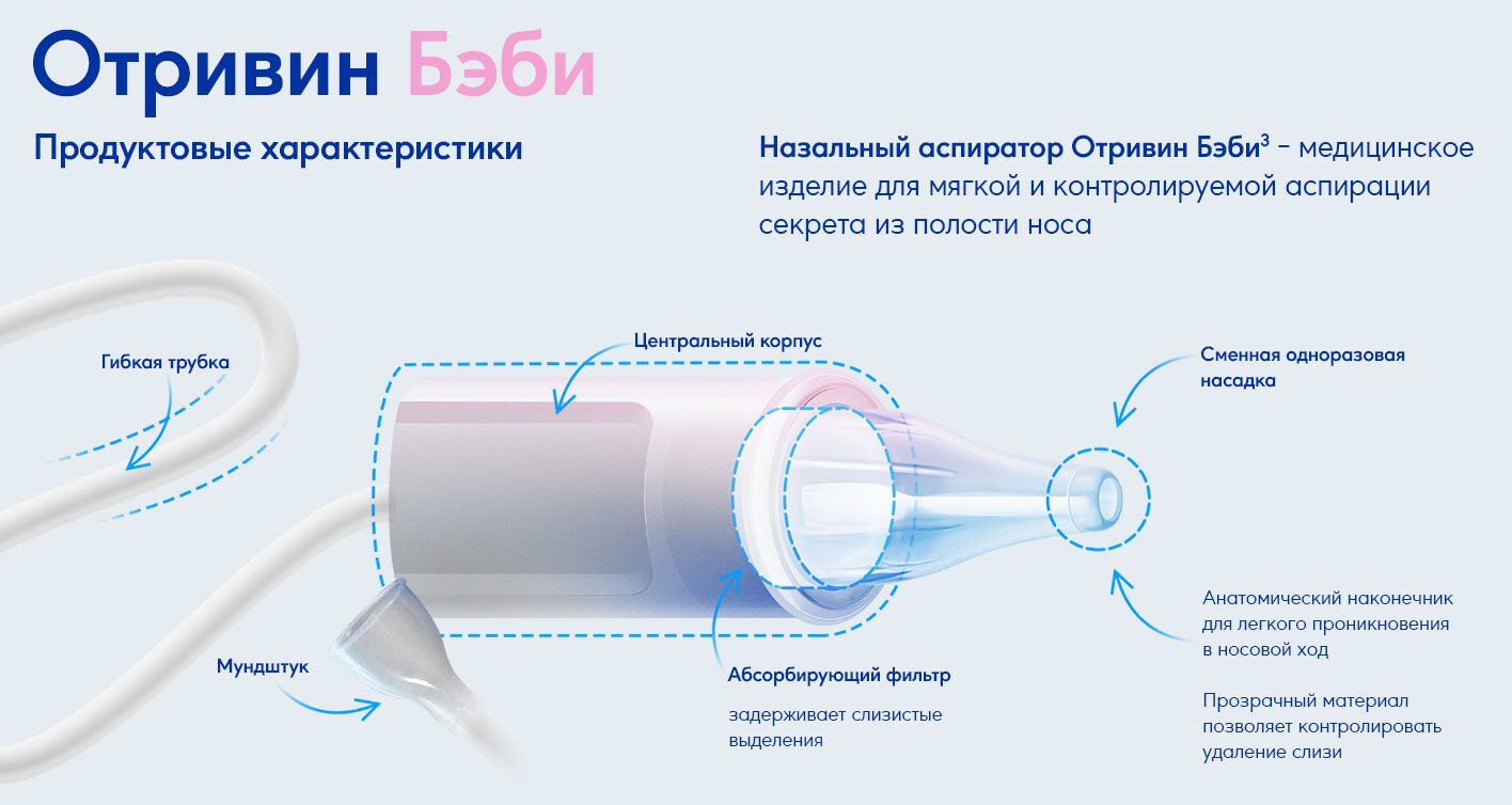аспиратор соплеотсос Отривин Бэби Отривин беби сменные насадки для новорождённого для младенца для малыша одноразовые насадки капли для носа