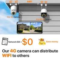 IP-камера с SIM-картой, 4G, 5 МП, HD, PTZ