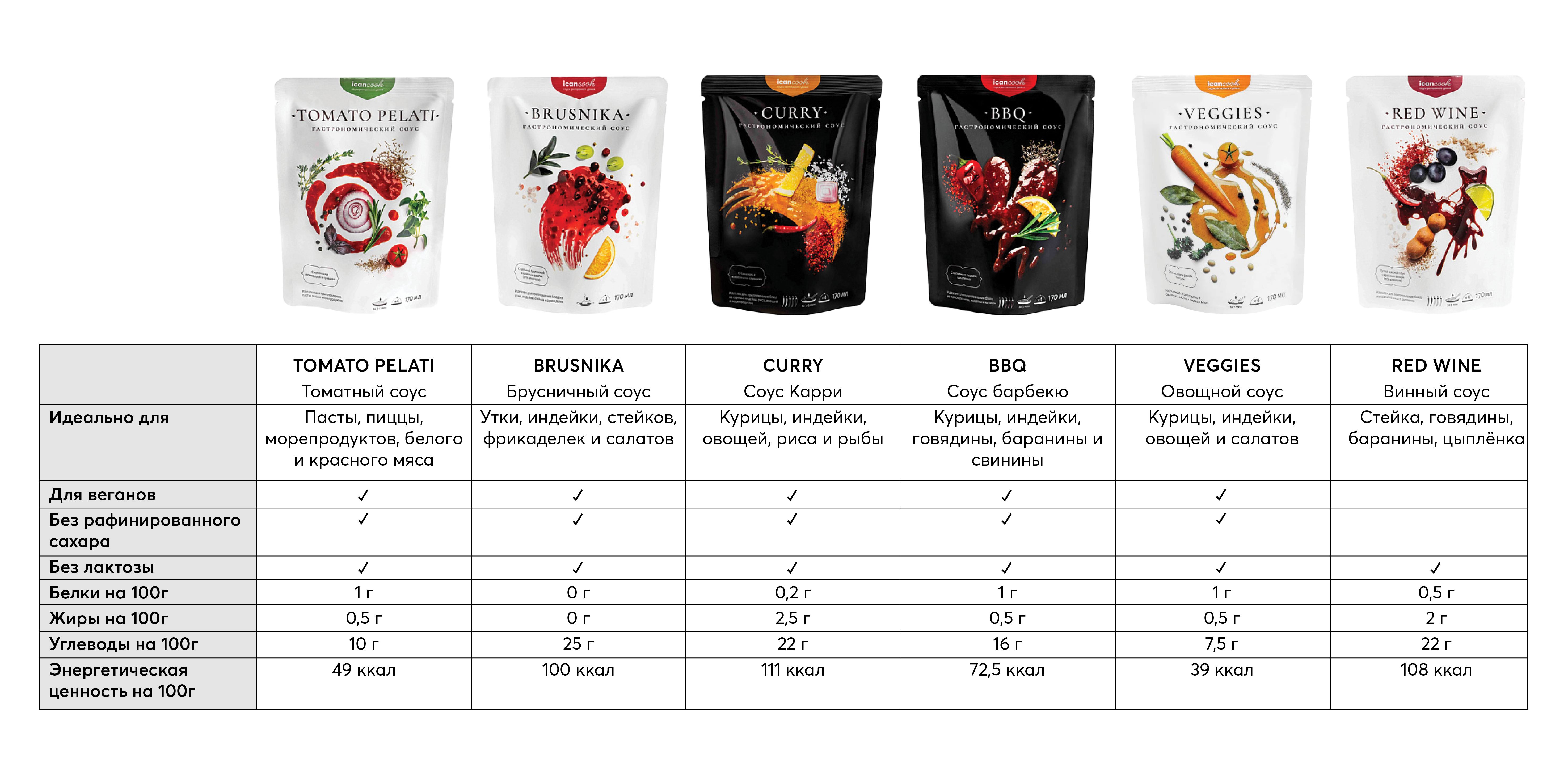 Текстовое описание изображения