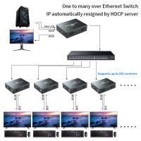 Удлинитель квм PWAY IP-сети, USB 2,0, порты RJ45, 1080P, HDMI через LAN, KVM-удлинитель 200 м, HDMI