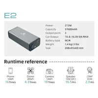 Мощная электростанция E2 213WH, внешний аккумулятор 57600 мАч для mini 4 pro Redmi 10C Iphone 14 Pro Max Realme GT OnePlus 10T