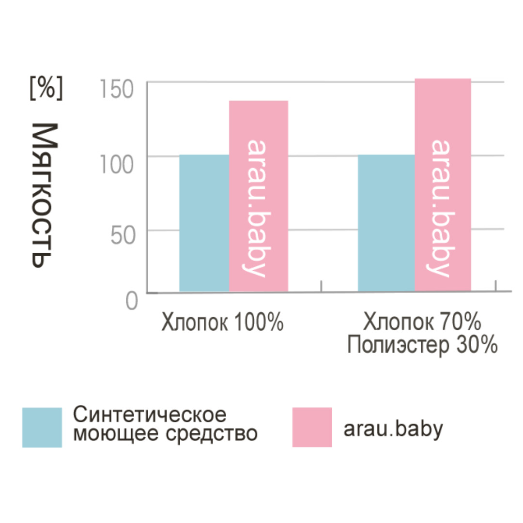 Текст при отключенной в браузере загрузке изображений