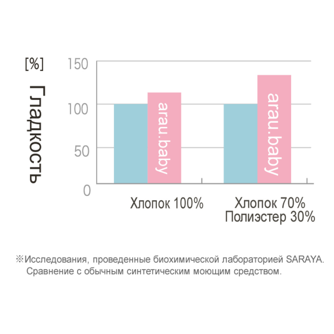 Текст при отключенной в браузере загрузке изображений