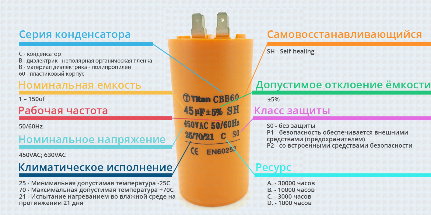 Расшифровка маркировки конденсаторов CBB-60