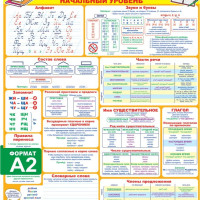 Обучающий Плакат Формат А2 "Помогайка по Русскому языку Начальный уровень"