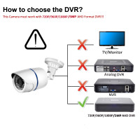 Камера видеонаблюдения Gadinan AHD, 720P, 1080P, 5 Мп