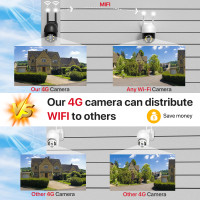 5-мегапиксельная HD 4G SIM-карта IP-камера 1080P наружная камера видеонаблюдения PTZ 5-кратный зум камера Мини скоростная купольная камера видеонаблюдения Wi-Fi камера с приложением Camhi