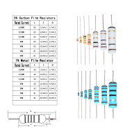 20 шт./лот 0R-10M 1 Вт карбоновый пленочный резистор 5% 1 Вт 100R 220R 1K 1,5 K 2,2 K 4,7 K 10K 22K 47K 100K 100 220 2K2 4K7 сопротивление