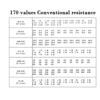 25 значений * 20 шт. = 500 шт. комплект резисторов 0201 0402 0603 0805 1206 1210 1812 smd резистор Стандартный резистор 2512 комплект образцов резистор