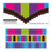 17 клавиш, 21 клавиша, Детская Наклейка для большого пальца, полезный обучающий гаджет, аксессуар для перкуссионных начинающих