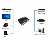 5,1 CH аудио декодер Spdif коаксиальный к RCA DTS AC3 оптический цифровой усилитель