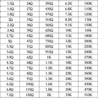 Комплект резисторов 0805 SMD 0R, 1R-1M, 5% Точность, 146 типов, 20 каждый, всего 2920 штук