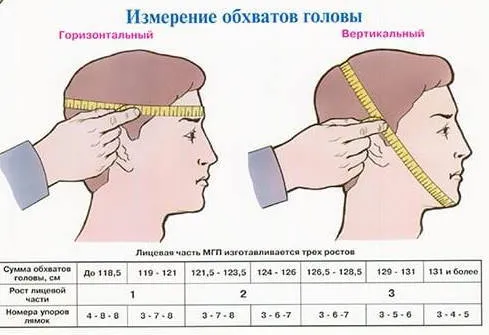 измерить размер противогаза