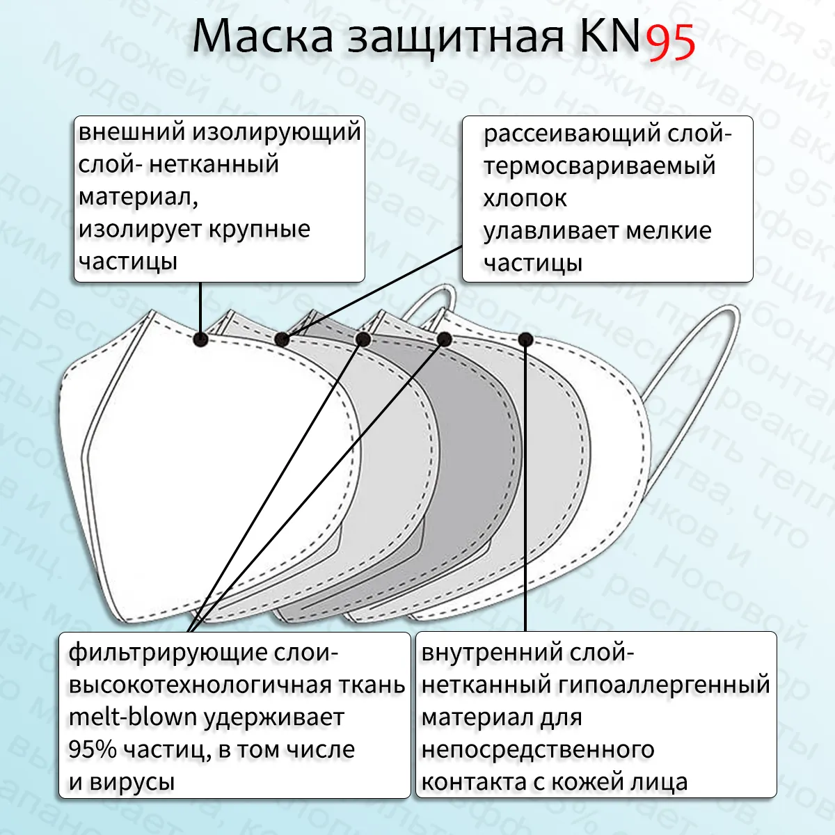 Текст при отключенной в браузере загрузке изображений