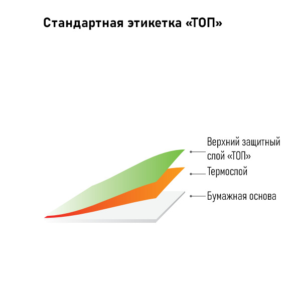 Текст при отключенной в браузере загрузке изображений