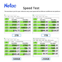 Внутренний твердотельный накопитель Netac M2 NVMe SSD, 1 тб, 500 гб, 250 гб, PCIe 2280, жесткий диск для ноутбука и настольного компьютера