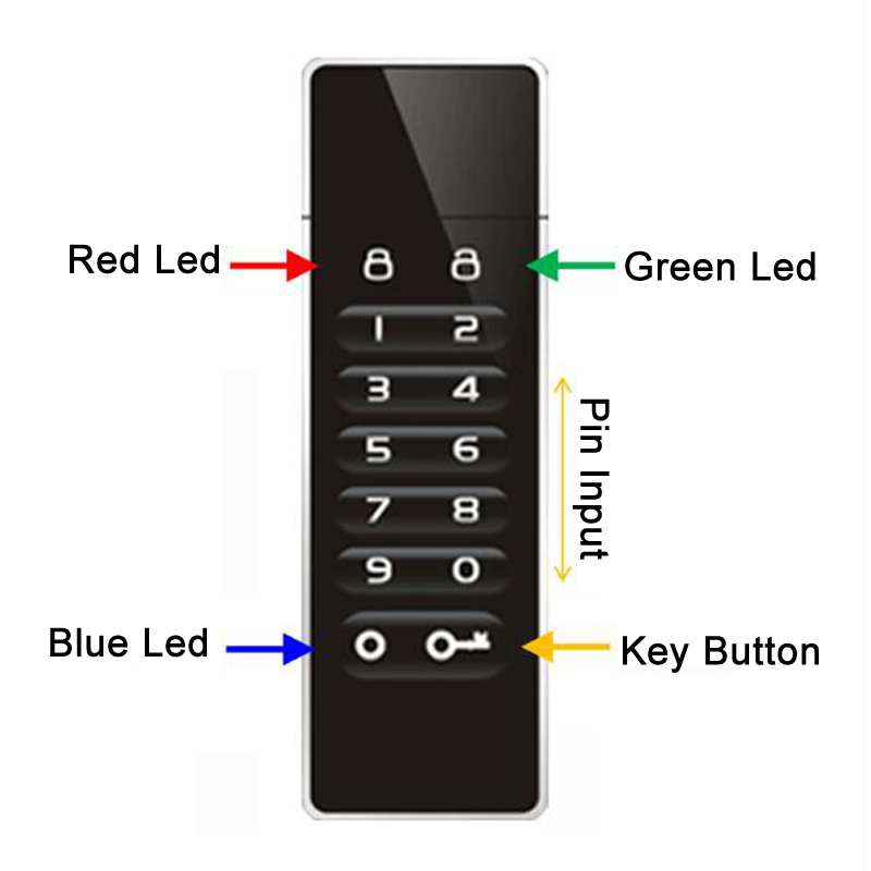 Encrypted USB flash drive-8