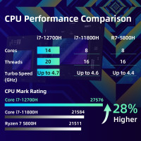 Ноутбук игровой Machenike Star15 Core i5 12450H i7 12700H RTX3050 RTX3060 144 Гц 15,6 "FHD 16G 512G RU с гравировкой клавиатуры, в ассортименте