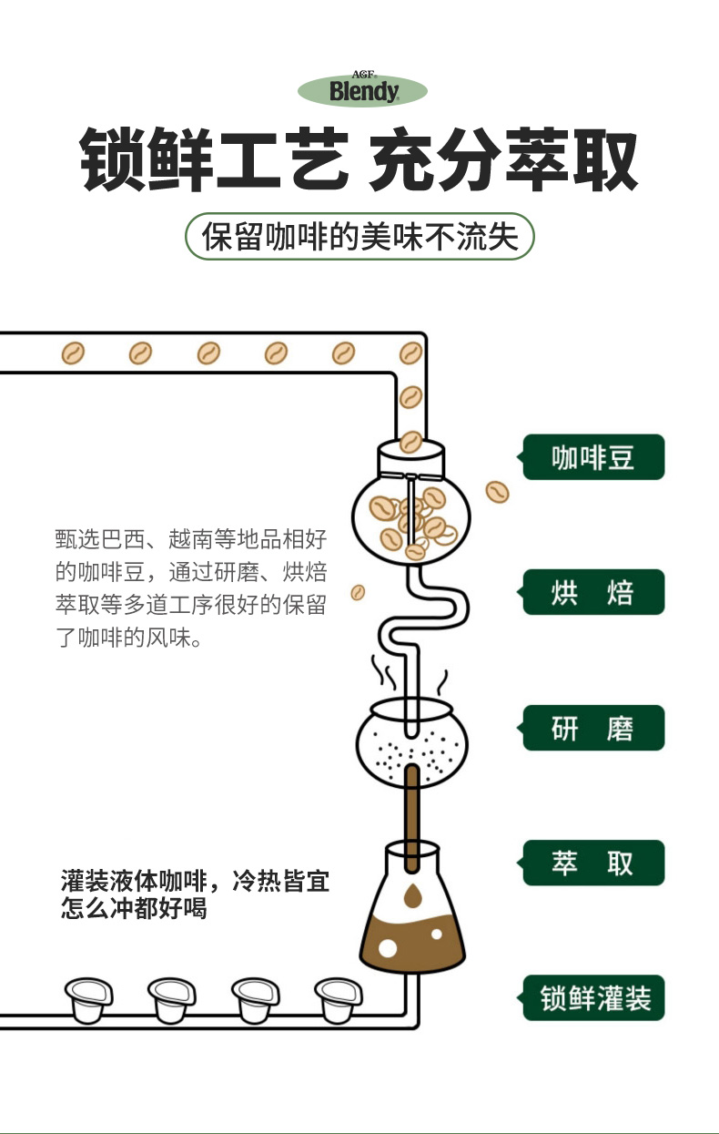 胶囊咖啡_05.jpg