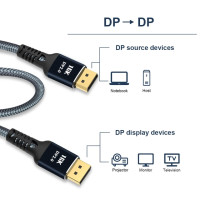 Ультраскоростной кабель DisplayPort 2,0